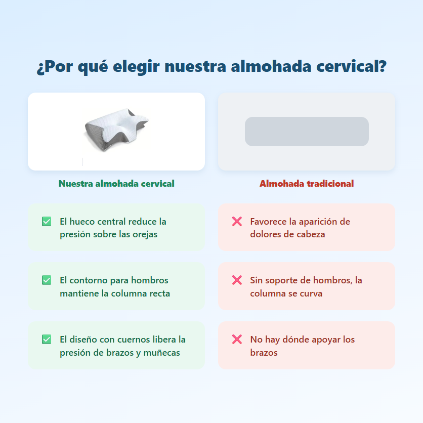 Comparativa: almohada cervical frente a almohada tradicional